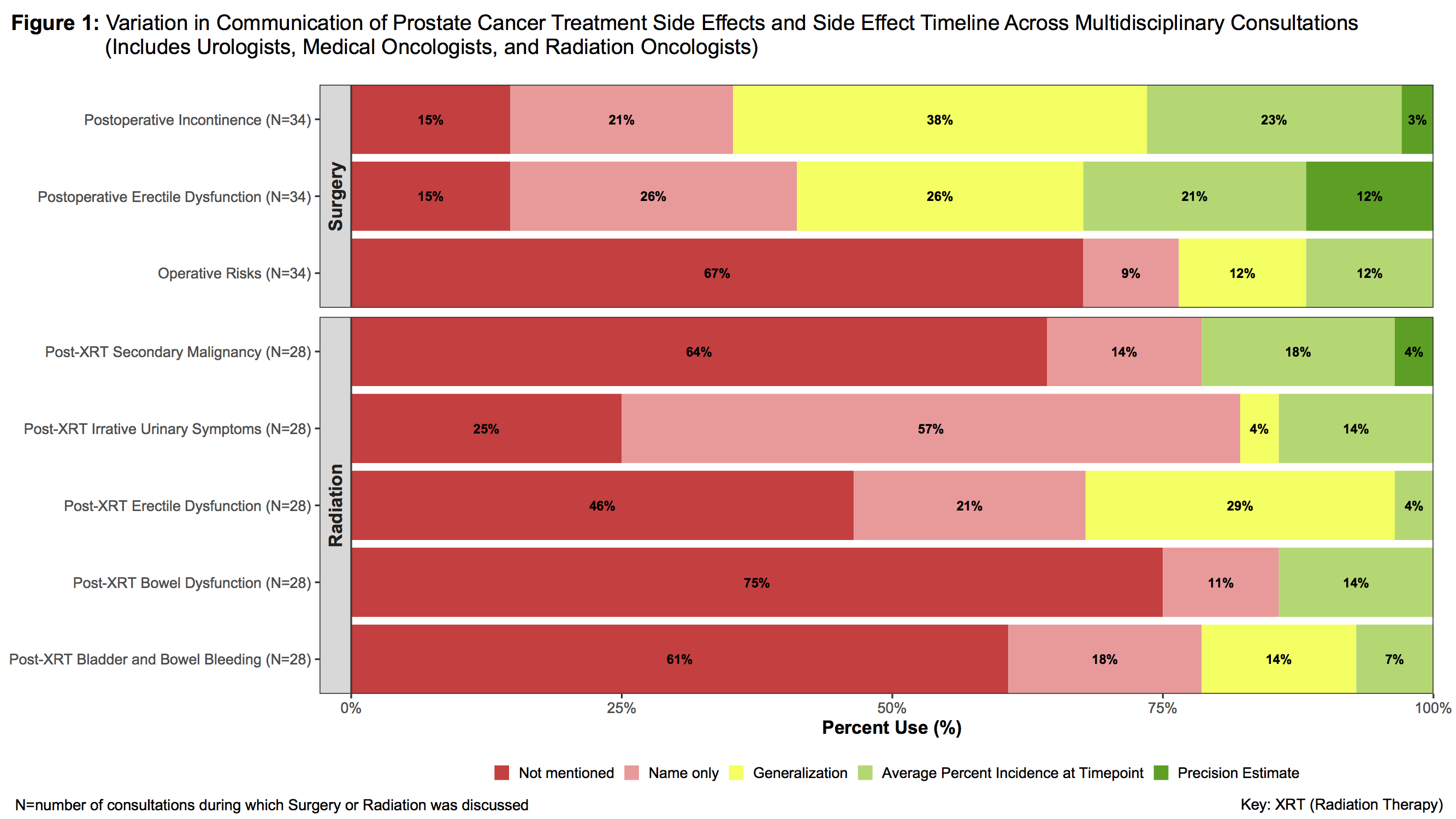 prostate cancer treatment side effects